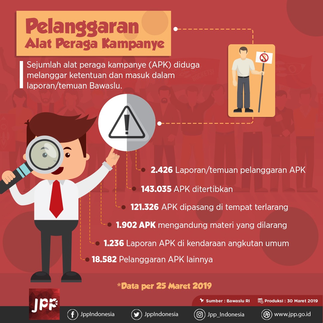 Pelanggaran Alat Peraga Kampanye - 20190330